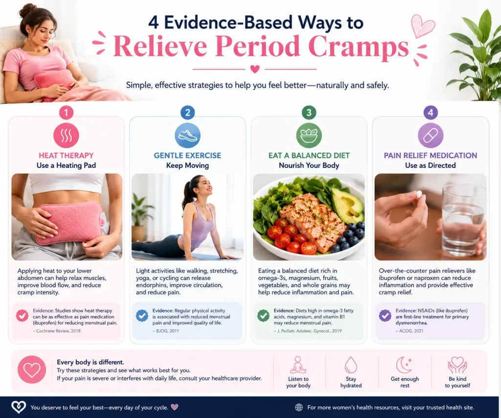 Common methods for relieving severe period cramps including heat therapy exercise and medication