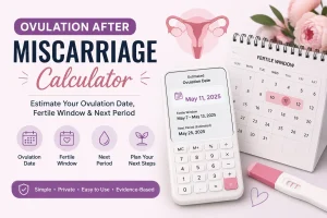 Ovulation After Miscarriage Calculator showing estimated ovulation date, fertile window, and next period.