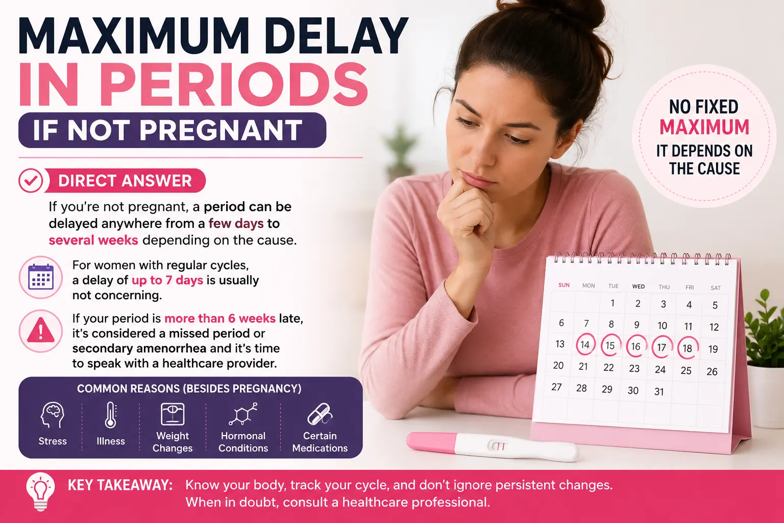 Maximum delay in periods if not pregnant infographic showing normal period delay, common causes, and when to see a healthcare provider.