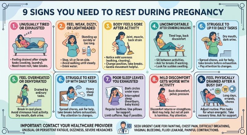 An infographic detailing 9 signs you need to rest during pregnancy, with illustrations and advice for each sign.